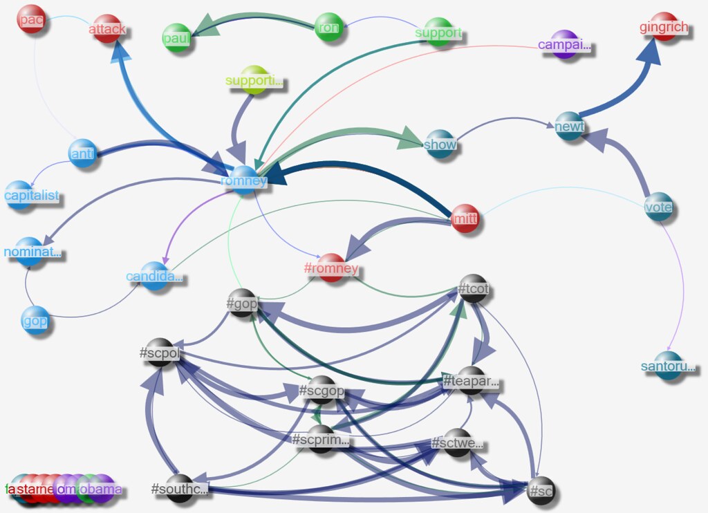 graphe de réseau sémantique
